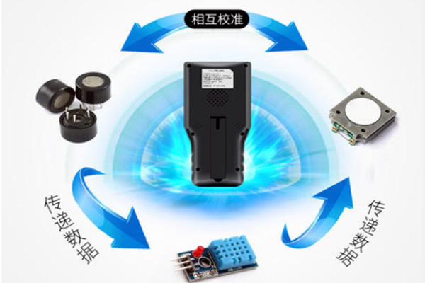 室內(nèi)環(huán)境監(jiān)測如何統(tǒng)一儀器設(shè)備和標(biāo)準(zhǔn)？