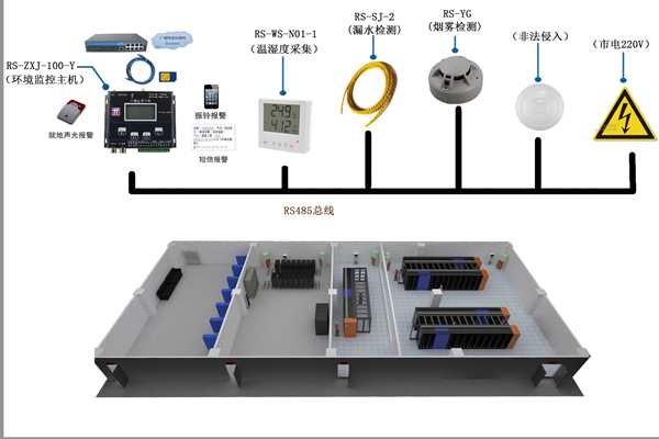 環(huán)境監(jiān)測(cè)系統(tǒng)哪家好？我覺(jué)得是這樣！(圖1)
