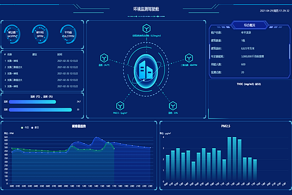 環(huán)境監(jiān)控系統(tǒng)，為農(nóng)作物生長保駕護航(圖1)